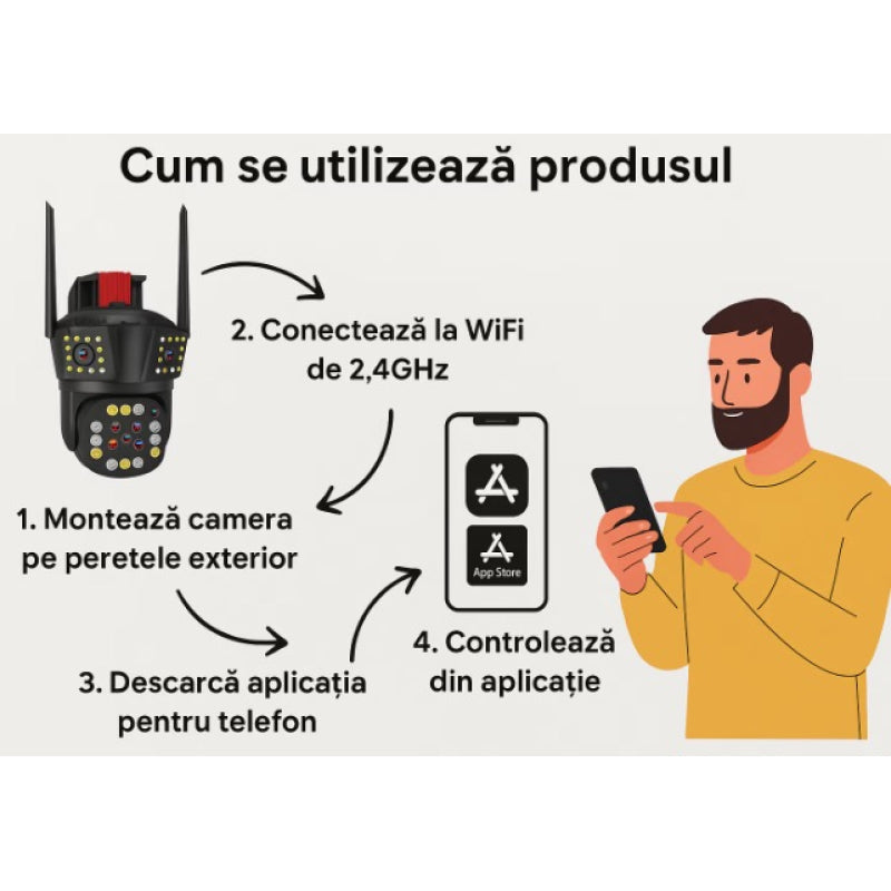 Camera de Supraveghere Inteligenta 4G pentru exterior cu doua lentile detectare a miscarii vedere pe timp de noapte 12MP