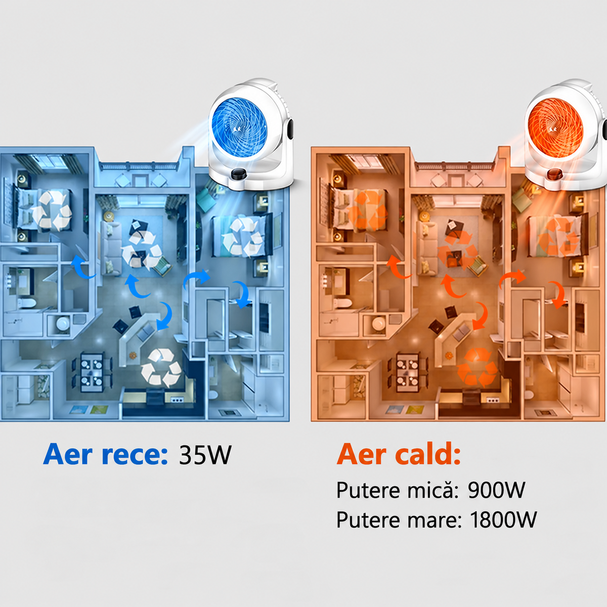 Ventilator încălzitor cu aer rece și cald, 1800W, 3 trepte de putere, design compact
