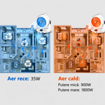 Ventilator încălzitor cu aer rece și cald, 1800W, 3 trepte de putere, design compact
