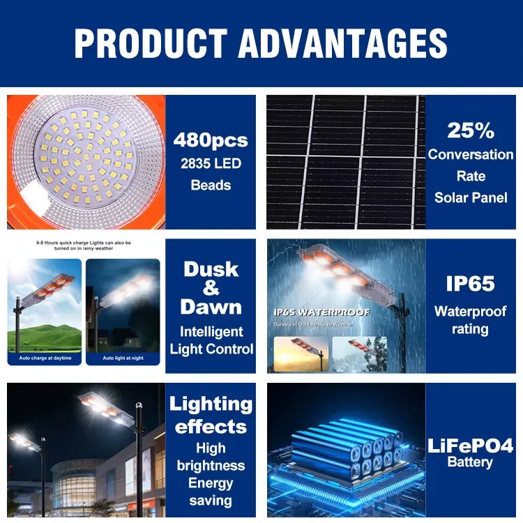 Proiector Solar LED Exterior cu Senzor, 600W, Lampa Solara Puternica pentru Curte, Gradina, Alei, Iluminat Exterior IP65